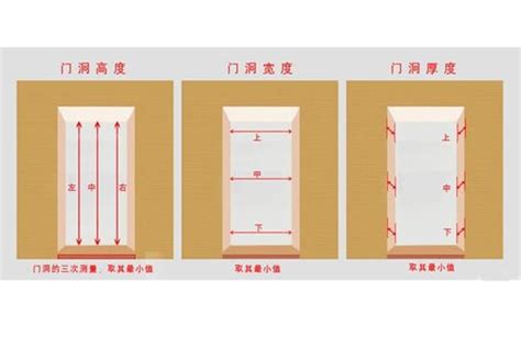 大門闊度|房門尺寸大全，你想找的這都有